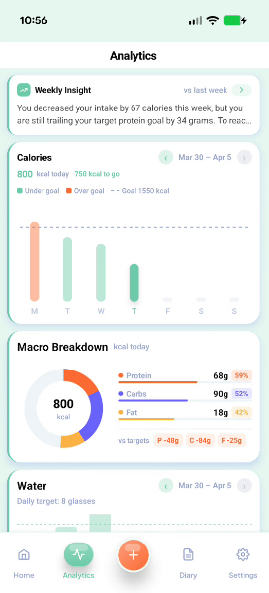 Analytics